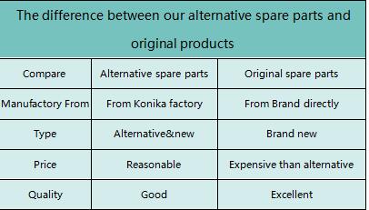 Will you choose the alternative spare parts for Markem-Imaje inkjet printer?
